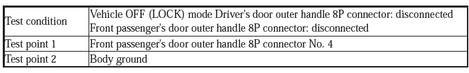 Security System Keyless Entry System - Testing & Troubleshooting